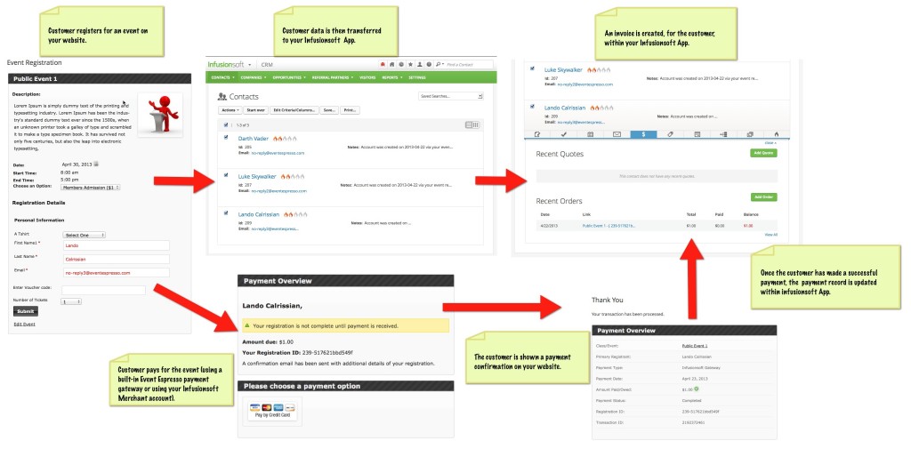 infusionsoft Integration -- infographic