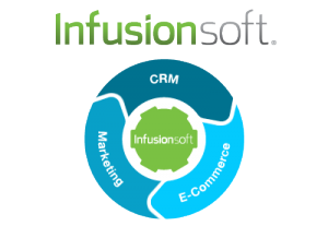 Infusionsoft integration for quilt retreat sales