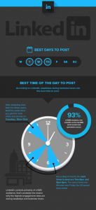 LinkedIn marketing -- best times to post on Linkedin