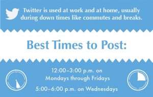 Best times to post to Twitter - Twitter Marketing