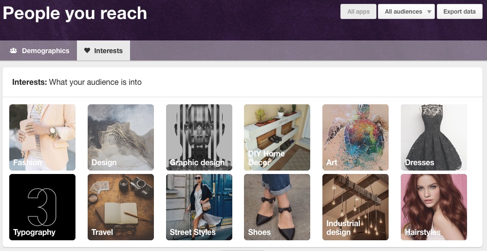 Pinterest analytics -- people you reach - interests