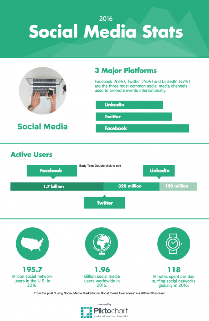 2016 social media stats