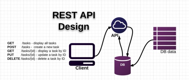 google trends rest api