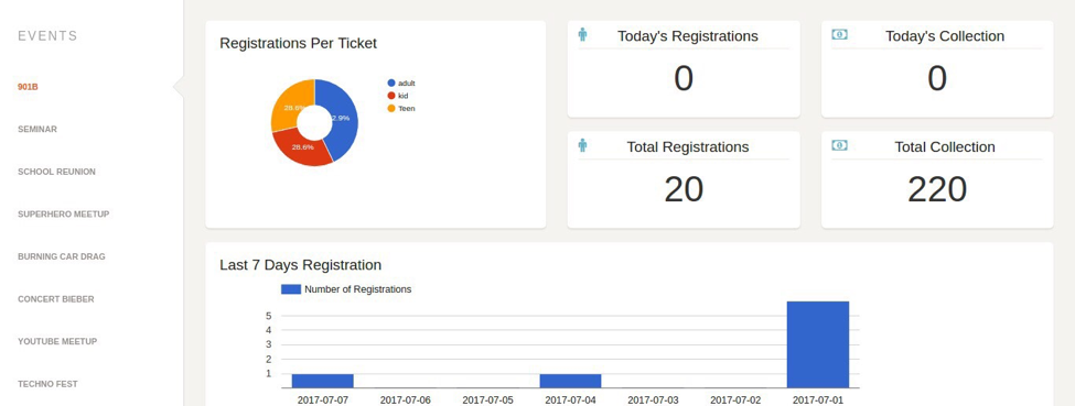 Easy Reports and Analytics for Event Espresso 4