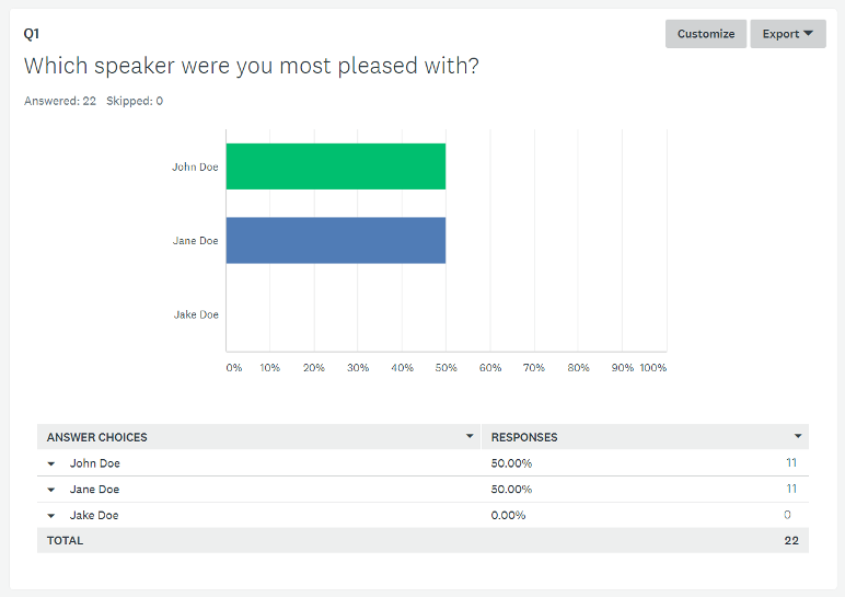 Surveymonkey Analytics 