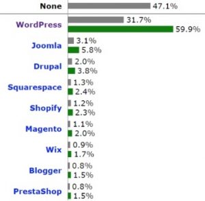 Ticekting Website Cost Breakdown